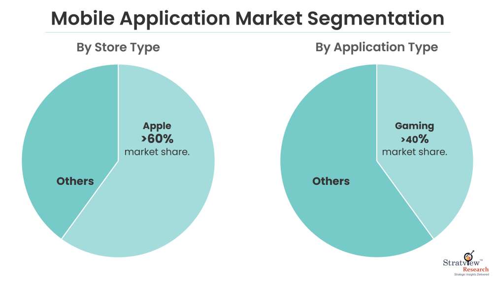 Mobile Application Market Segmentation